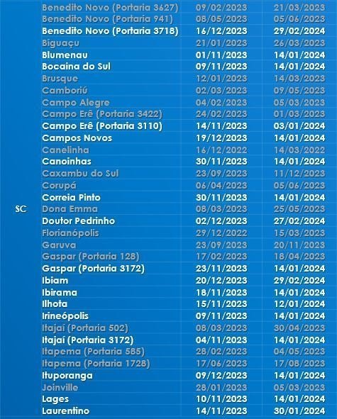 CAIXA libera pagamento de mais de R$ 6 MIL para moradores de 83 cidades; veja a lista 