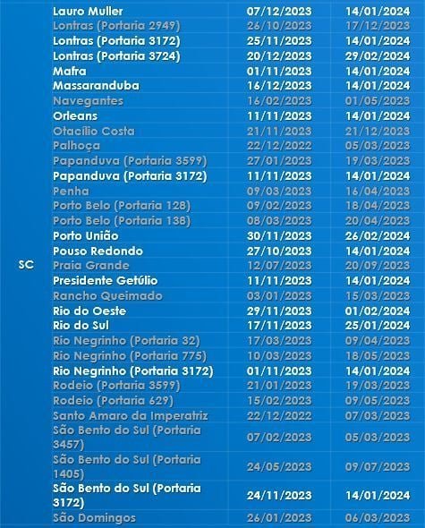 CAIXA libera pagamento de mais de R$ 6 MIL para moradores de 83 cidades; veja a lista 