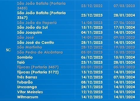 CAIXA libera pagamento de mais de R$ 6 MIL para moradores de 83 cidades; veja a lista 