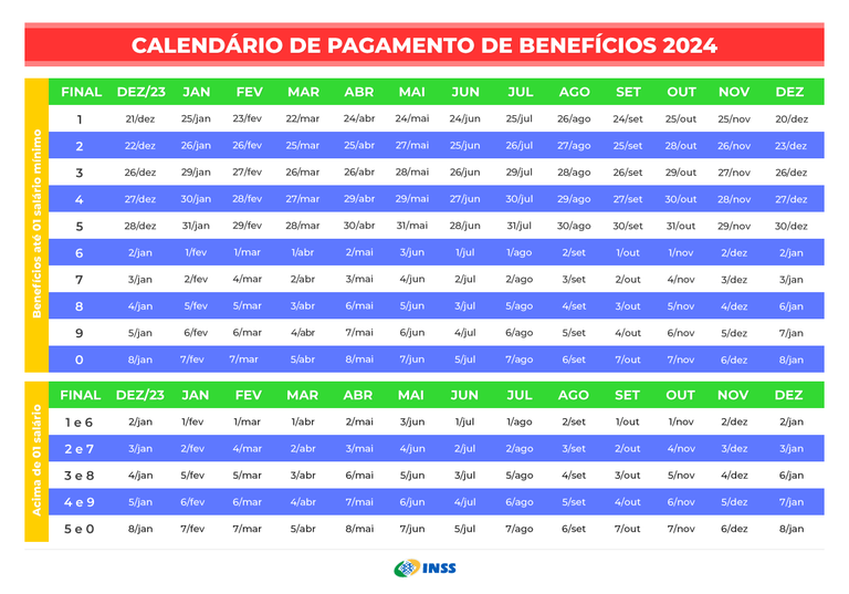 Tabela 1: Calendário de Pagamentos INSS Março 2024