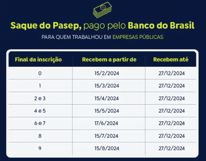 Pasep