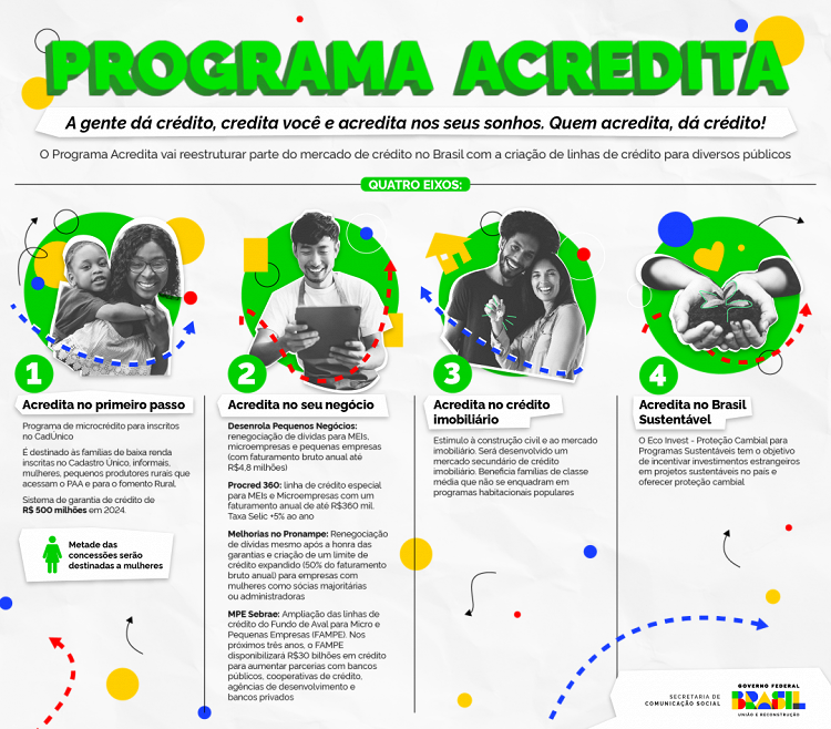 Programa Acredita